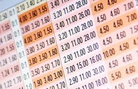 Manipulacija-so-koeficienti