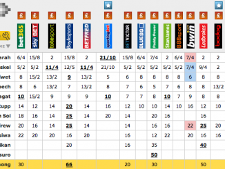 Коефициенти