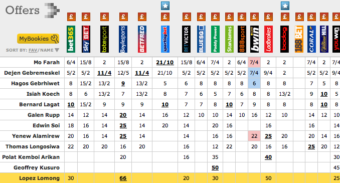 Коефициенти