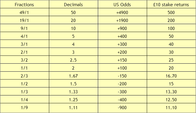 Коефициенти